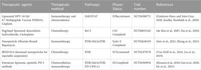 Nanotechnology in cervical cancer immunotherapy: Therapeutic vaccines and adoptive cell therapy